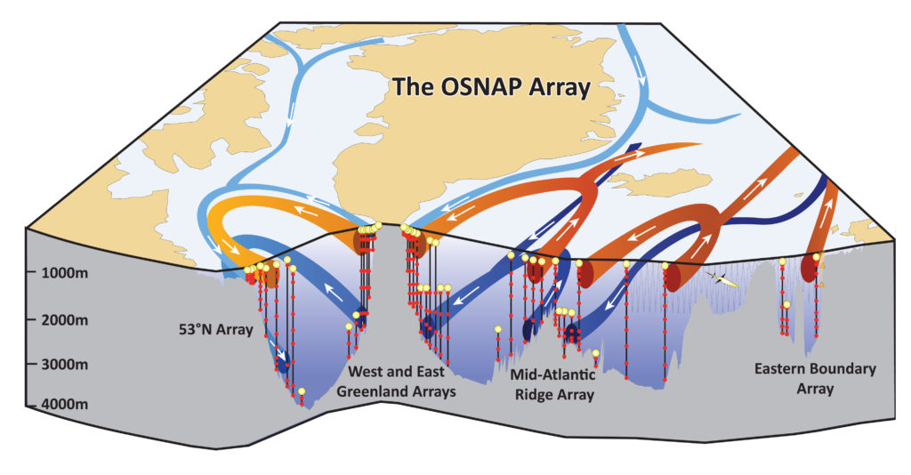 OSNAP